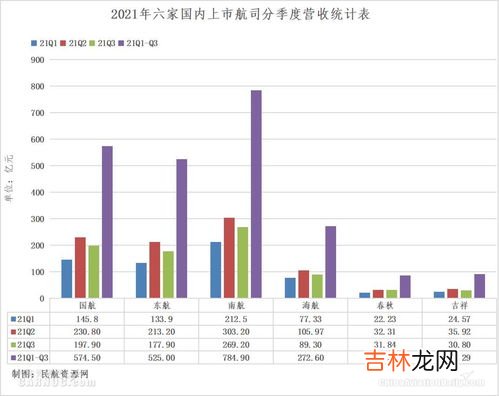 一个季度有多少个月,一个季度是几个月