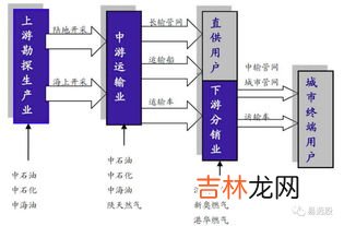 电力燃气在行业分类中属于,电力燃汽在行业分类中属于