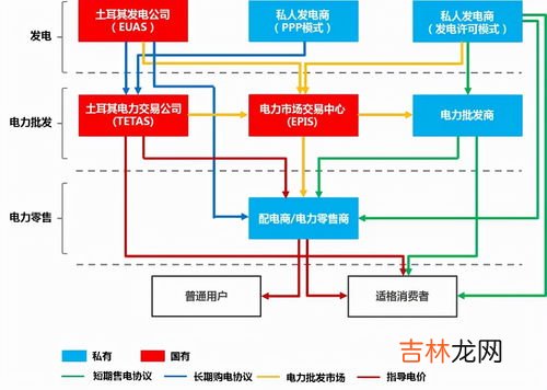 电力燃气在行业分类中属于,电力燃汽在行业分类中属于