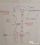 最科学的呼吸方法,深呼吸正确方式