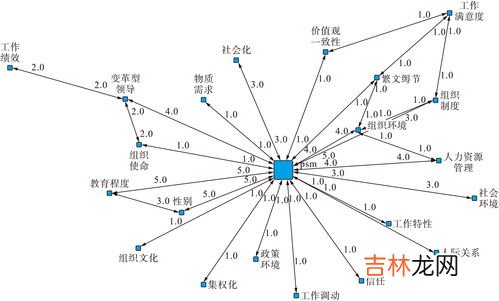 影响遗忘的因素,影响遗忘的因素是什么?