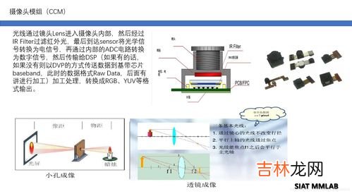 照相机成像的原理,照相机成像原理是什么？