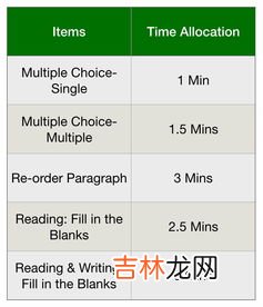 b2扣6分需要考试吗,b2驾驶证被扣6分要考试还是要学习了？