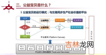 公益宝贝是什么意思,淘宝设置公益宝贝有什么好处 如何设置公益宝贝