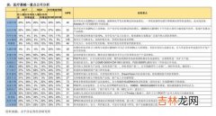 手表回收市场价格分析及注意事项,上海旧手表回收价格