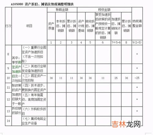 管理费用包括,管理费用都包括哪些内容？