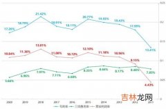 管理费用包括,管理费用都包括哪些内容？