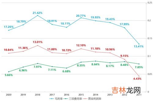 管理费用包括,管理费用都包括哪些内容？