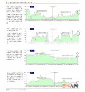 基金是什么意思,什么是基金？