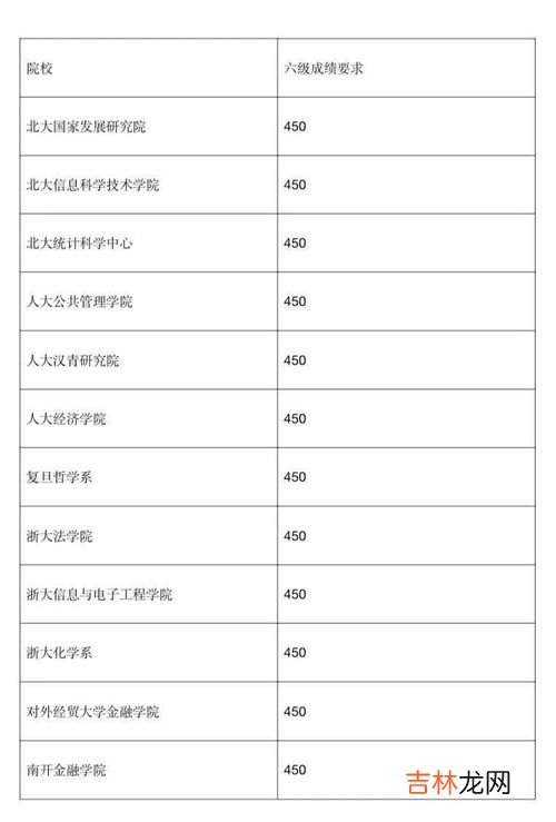 六级考试需要带什么,考四六级需要准备什么