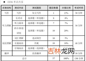 六级考试需要带什么,考四六级需要准备什么