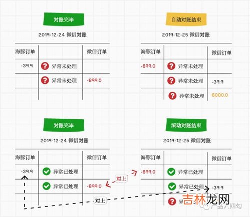 00:00:02是几秒,0:00表示几点几分钟