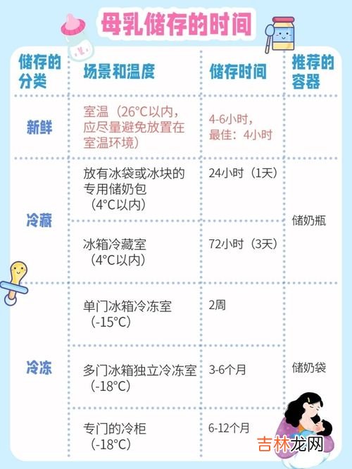 冷冻母乳可以保存多久,母乳放在冰箱冷藏时能保存多久