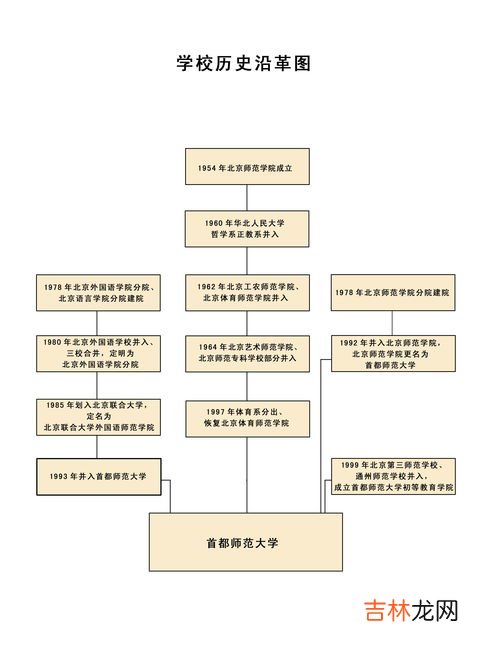 历史沿革包括哪些内容,中国传统文化的历史沿革