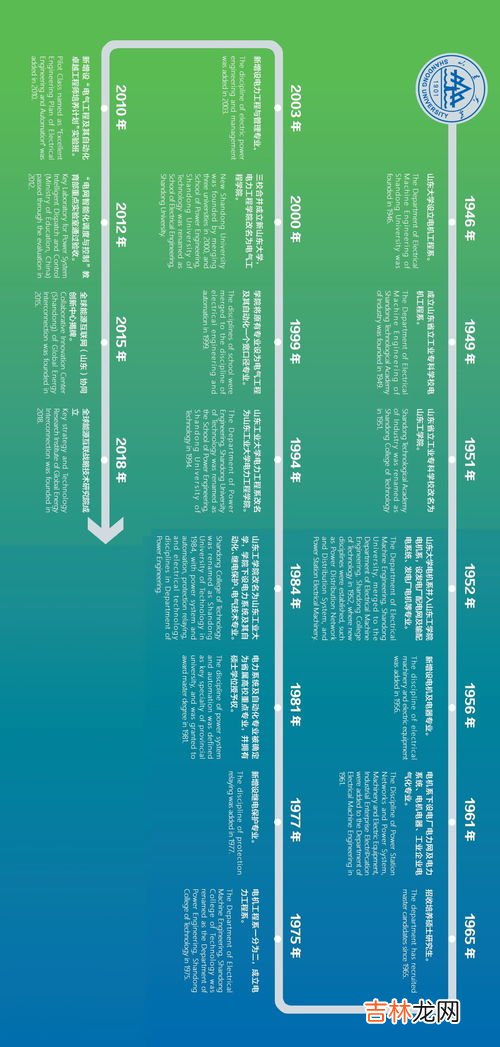 历史沿革包括哪些内容,中国传统文化的历史沿革
