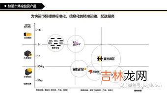 壹米滴答和德邦比较,壹米滴答属于什么物流