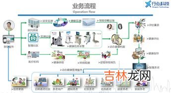 养老服务设施包括什么,高档养老院需要哪些配套服务设施？