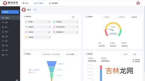 什么是crm,crm是什么意思