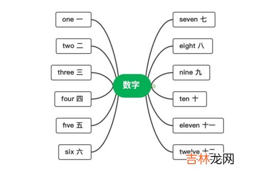 思维过程的四个阶段,思维的基本过程