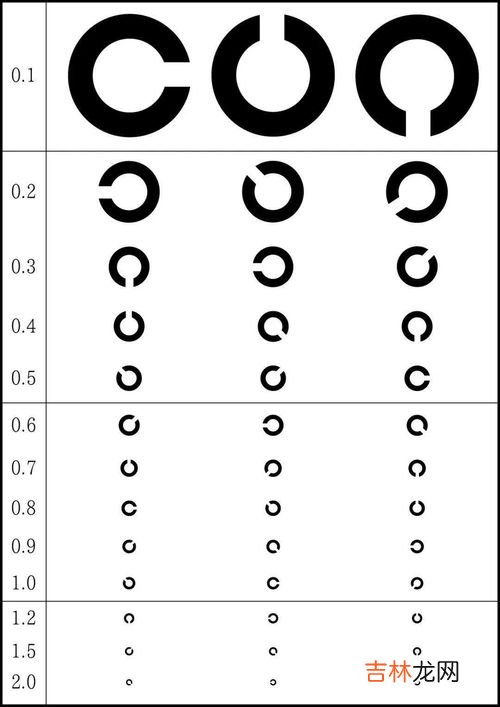 视力表为什么用e,为什么视力测试表上要用E字