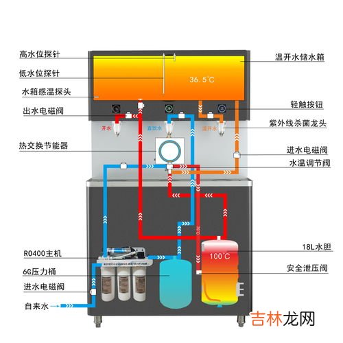 纯水机原理,直饮净水器原理