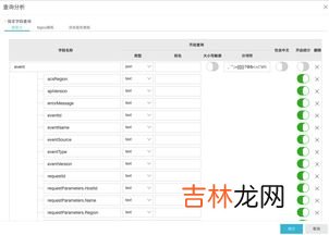日志格式,个人日志格式
