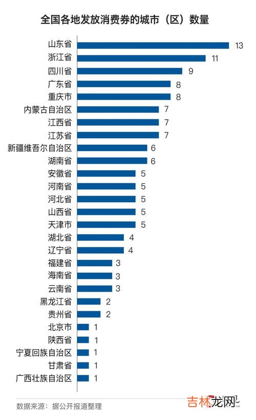 人均消费怎么算,居民消费水平是如何计算的？