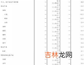 人均消费怎么算,居民消费水平是如何计算的?