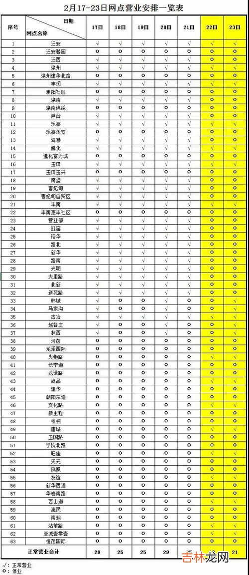 银行开门时间,银行几点开门， 银行下午几点开门