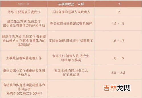 一天消耗500千卡能瘦吗,每天消耗500卡路里能瘦下来吗?