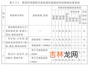 序号等级的使用规则,公文标题序号等级顺序是什么？