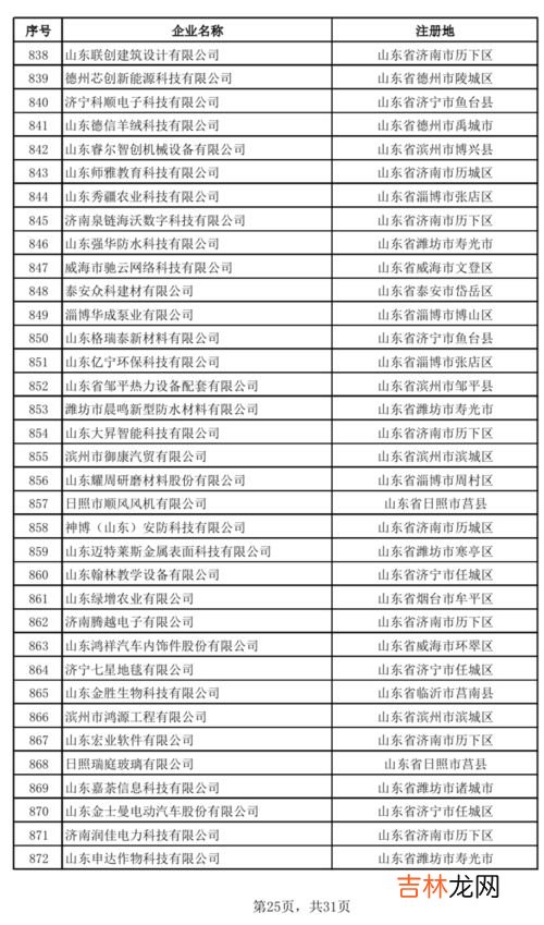 2020年山东省内单招的学校,山东省单招学校排名表