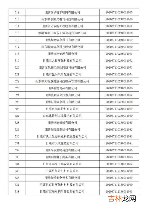 2020年山东省内单招的学校,山东省单招学校排名表