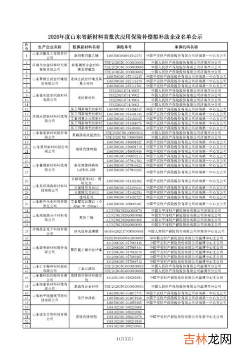 2020年山东省内单招的学校,山东省单招学校排名表