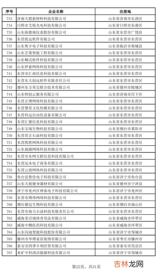 2020年山东省内单招的学校,山东省单招学校排名表