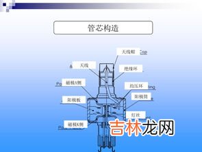 怎样判断是否煤气泄漏,怎么判断煤气是不是漏了