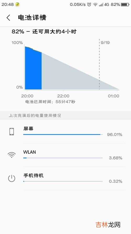 手机耗电快是什么原因,手机耗电快什么原因导致