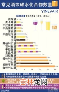 碳水化合物食物有哪些,哪些食物是碳水化合物