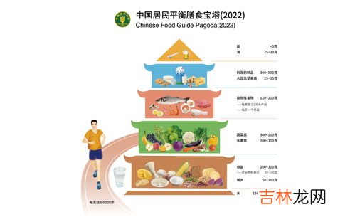 谷薯类食物有哪些,谷薯类是指什么食物