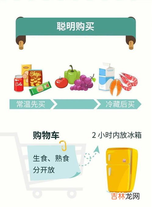 有关食品安全正确表述是,新修订的食品安全法被称为"史上最严食品安全法",以下描述哪些正确