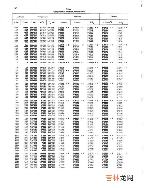 空气密度多少,空气的密度是多少?