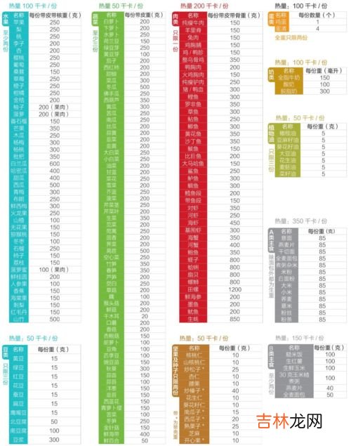 2000大卡相当于多少食物,2000大卡的热量等于多少食物`