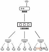 什么是vlan,VLAN是什么意思？