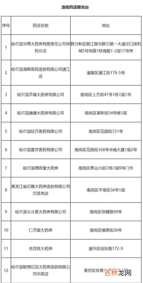 身份证后4位怎么查,身份证后四位怎么查