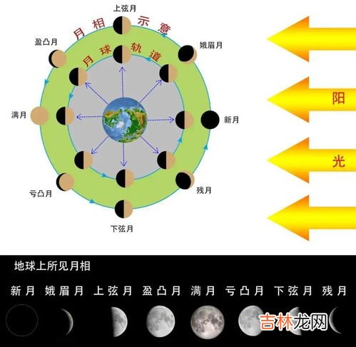 农历是以什么变化周期为依据的,农历是什么