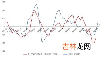 农历是以什么变化周期为依据的,农历是什么