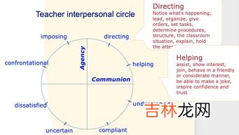 师生关系的类型,师生关系的类型 师生关系的基本类型有哪些