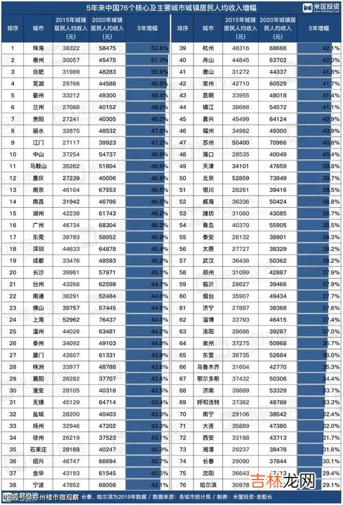 判断对错 一年中有7个大月,5个小月对吗,一年中有7个大月，5个小月．___．