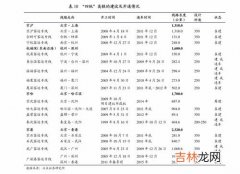 宝格丽价格一览表,宝格丽扇形项链价格多少？