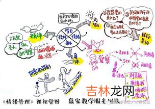 情绪管理的方法,情绪管理的方法有哪些？